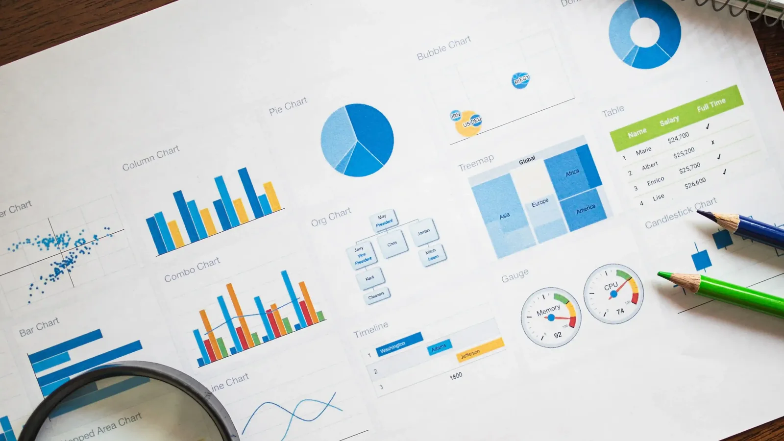 Charts and allocation graphics being reviewed for portfolio decisions